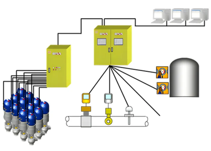 Plant Automation System